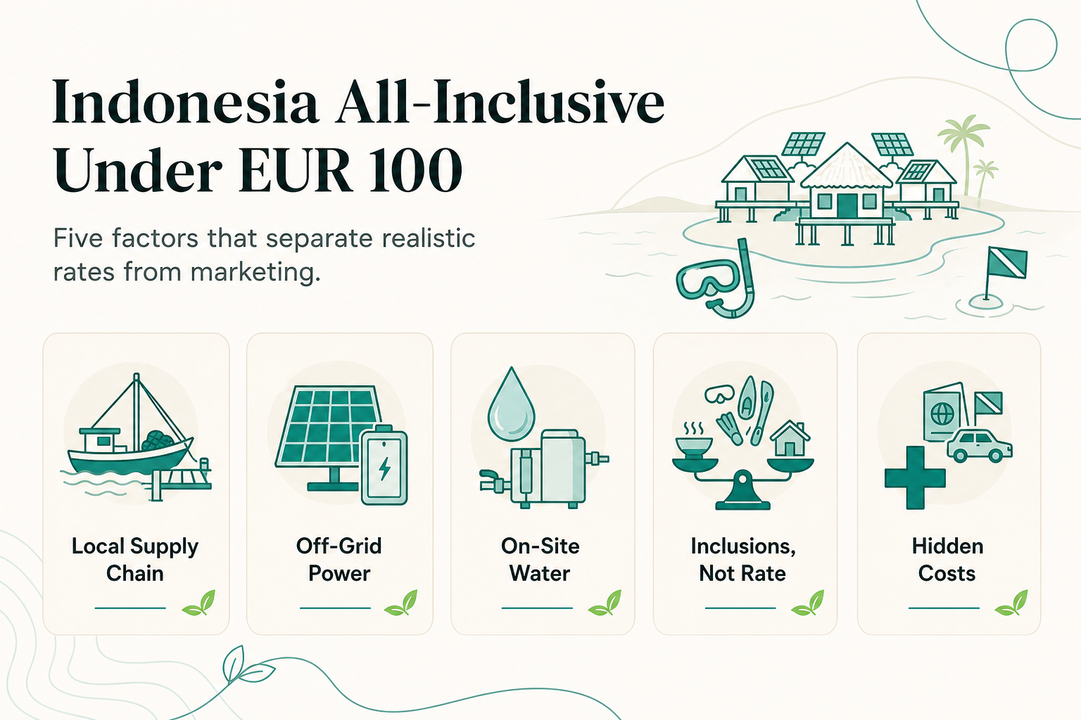 All-Inclusive per Meno di EUR 100 a Notte: un Framework di Comparazione Realistico dell'Indonesia per i Viaggiatori del 2026 - infografica