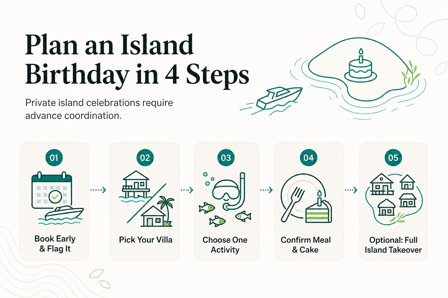 Celebrating a Birthday on a Private Island: How to Plan a Special Day at Reconnect - infographic
