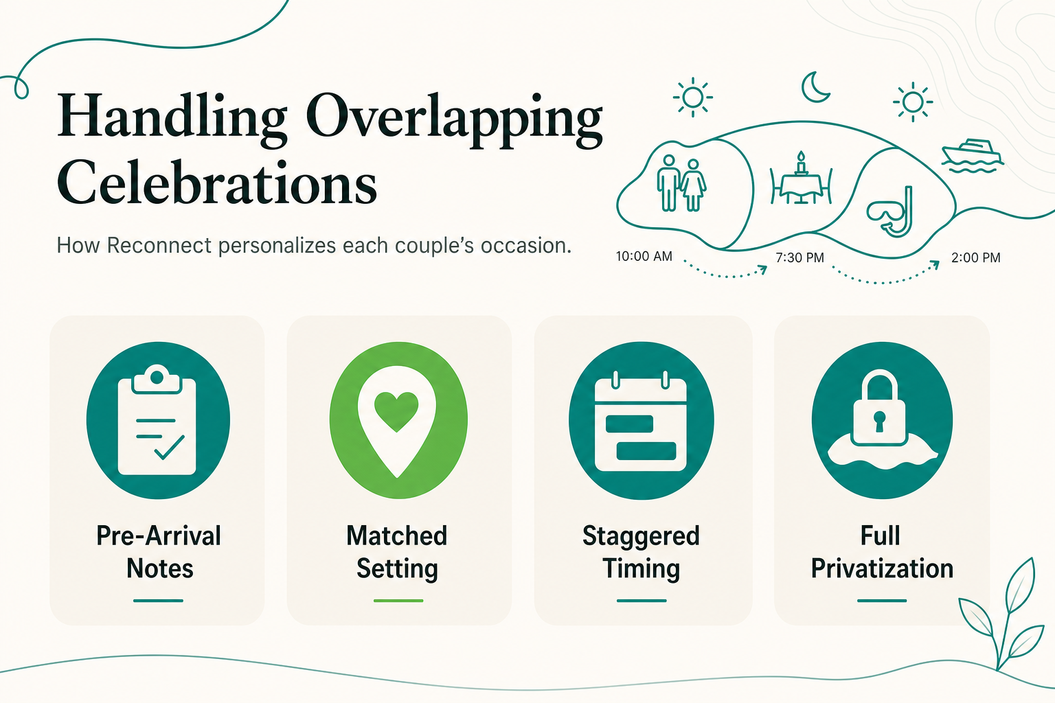 Couples Celebrating a Vow Renewal, Anniversary, or Honeymoon in the Same Month: How Reconnect Handles Overlapping Special Occasions - infographic