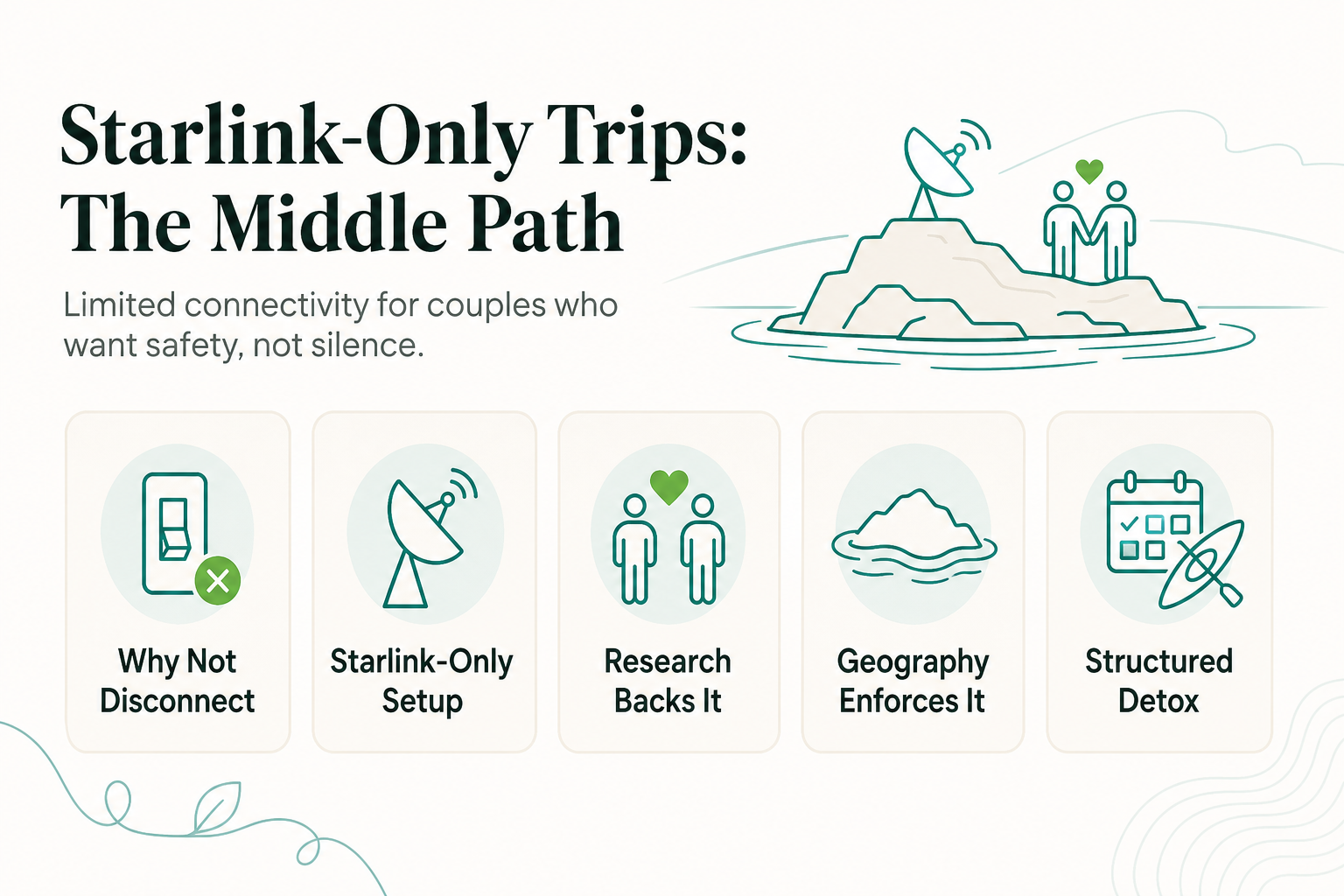 Digital Detox for Two: Why Couples Choose Starlink-Only Connectivity Over Full Disconnection on Special Trips - infographic