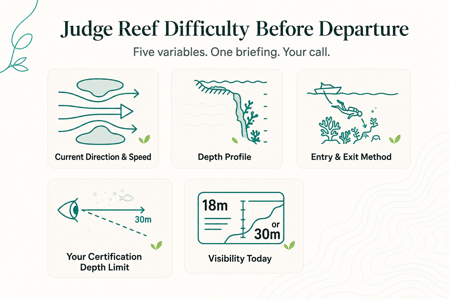 How Certified Divers Can Judge Reef Difficulty Before the Boat Leaves the Dock in Sulawesi - infographic