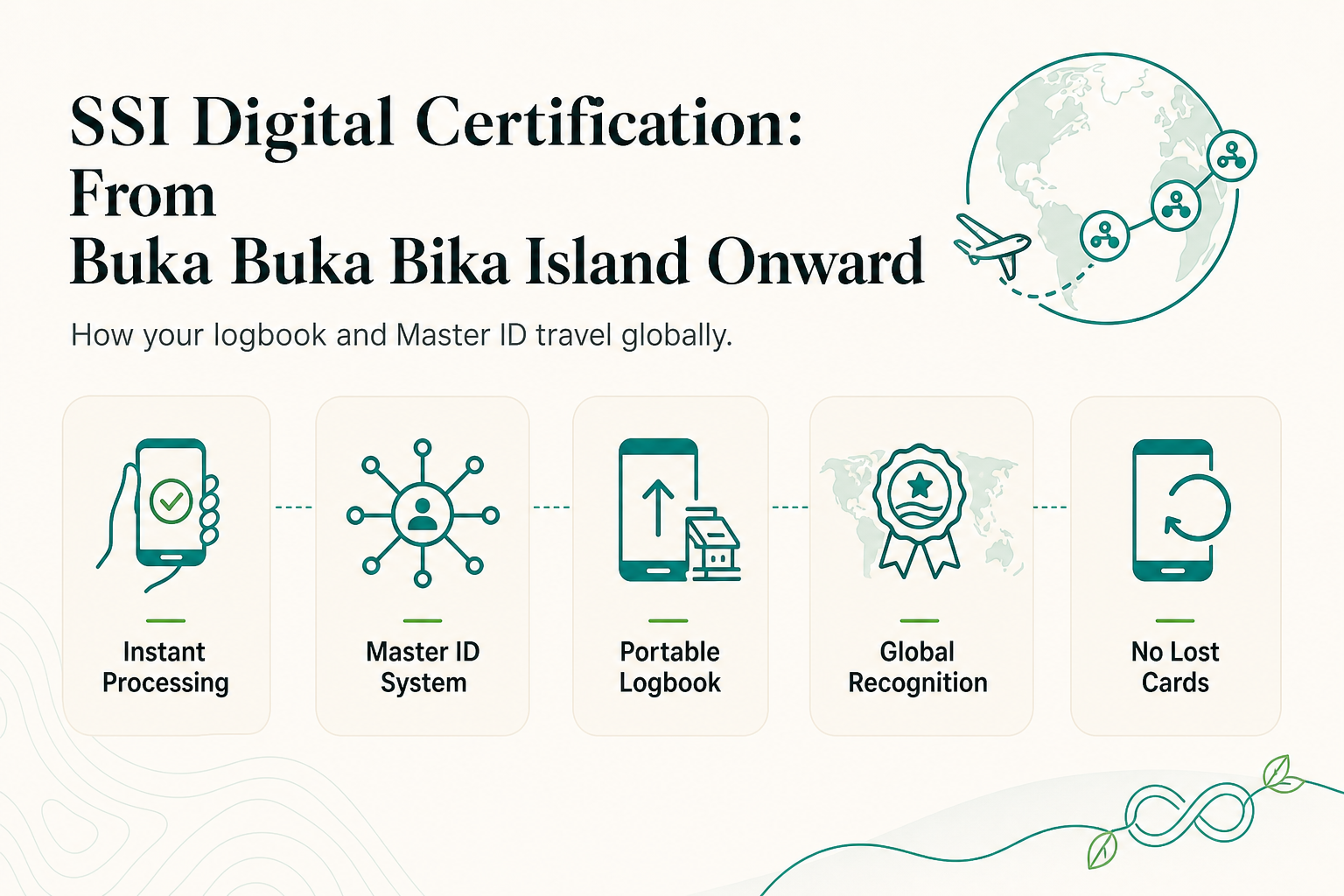 How SSI Digital Logbooks and Certification Records Work Once You Leave Buka Buka Island - infographic
