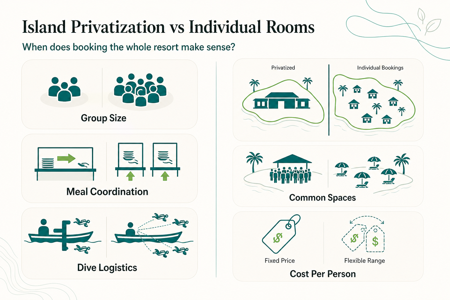 Reservar toda la isla frente a reservar una sola habitación: una guía de planificación de capacidad para grupos - infografía