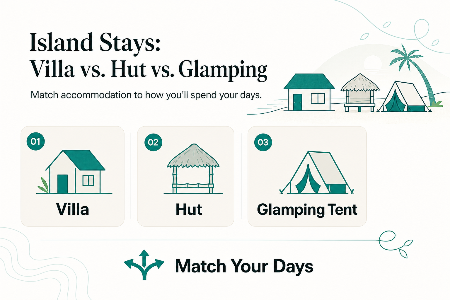 Villa, cabaña o glamping: cómo elegir el alojamiento según tu estilo de viaje en Indonesia - infografía