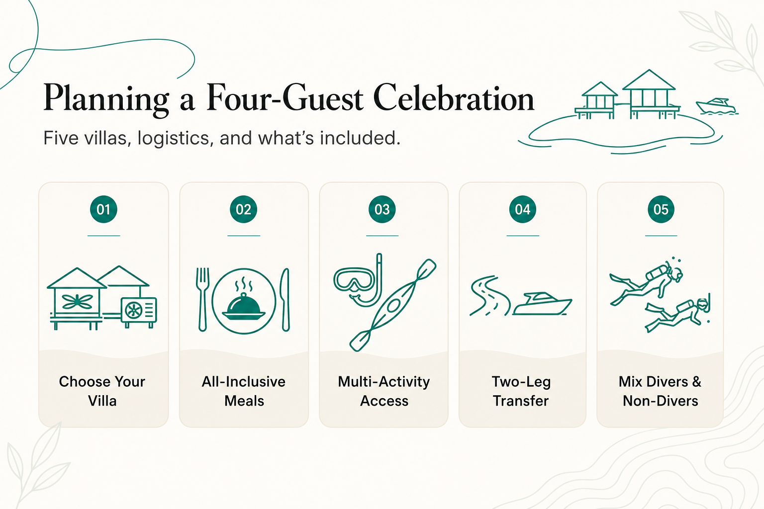 Villa Sleeps Four: Planning a Multi-Couple or Family Celebration on Buka Buka Island - infographic