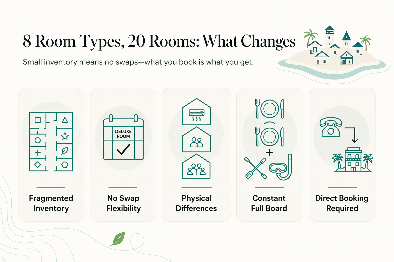 Qué Significan Realmente 20 Habitaciones en 8 Tipos para la Flexibilidad de Reserva en un Resort de Pequeña Escala - infografía