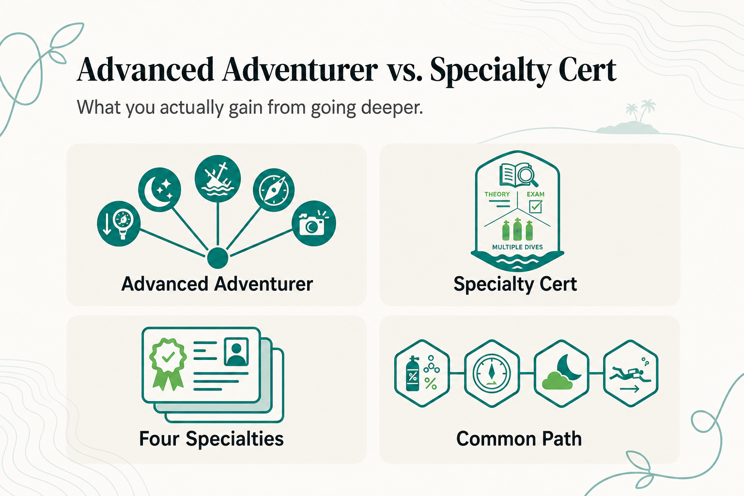 Was bringt eine SSI-Spezialausbildung wirklich nach Advanced Adventurer: Ein Leitfaden für wiederkehrende Taucher - Infografik