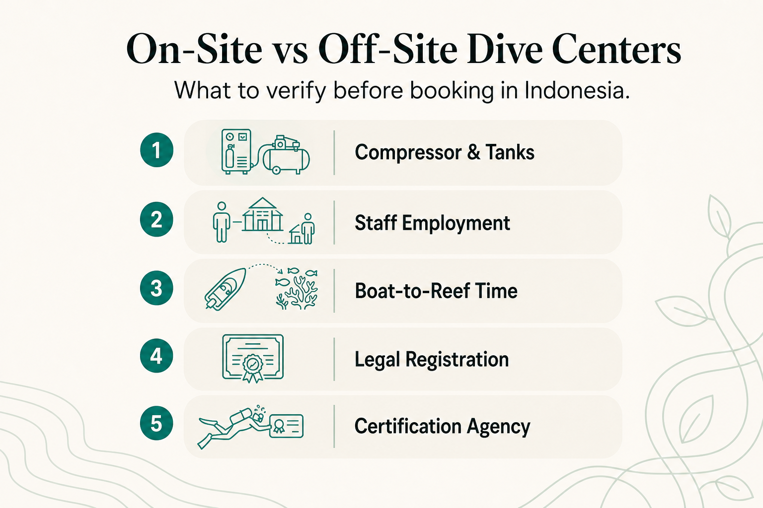 What On-Site Dive Center Actually Means: A Checklist for Comparing Island Resort Dive Operations in Indonesia - infographic