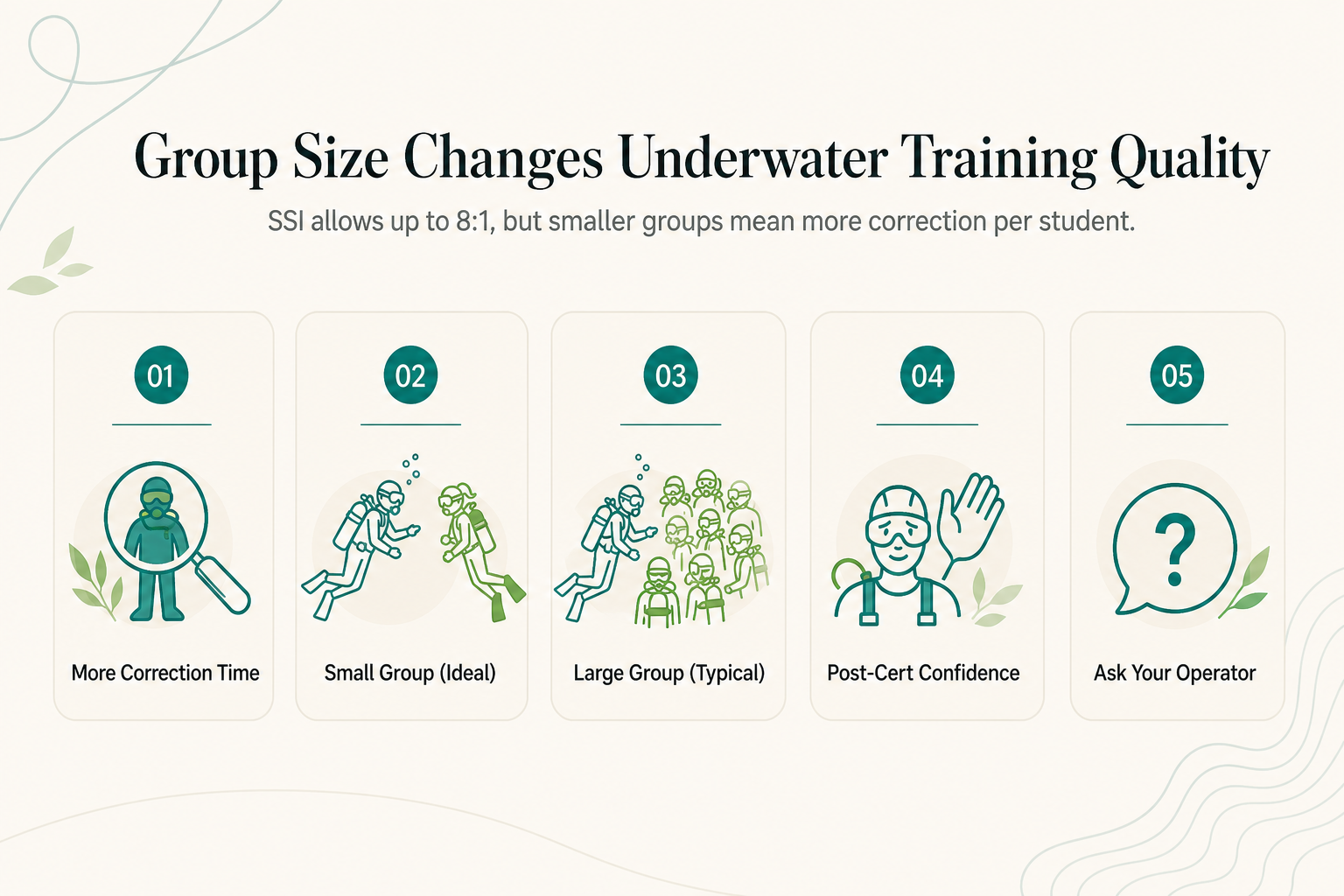 What Small Group Sizes Actually Change About SSI Training Quality: A Dive Center Comparison Standard - infographic