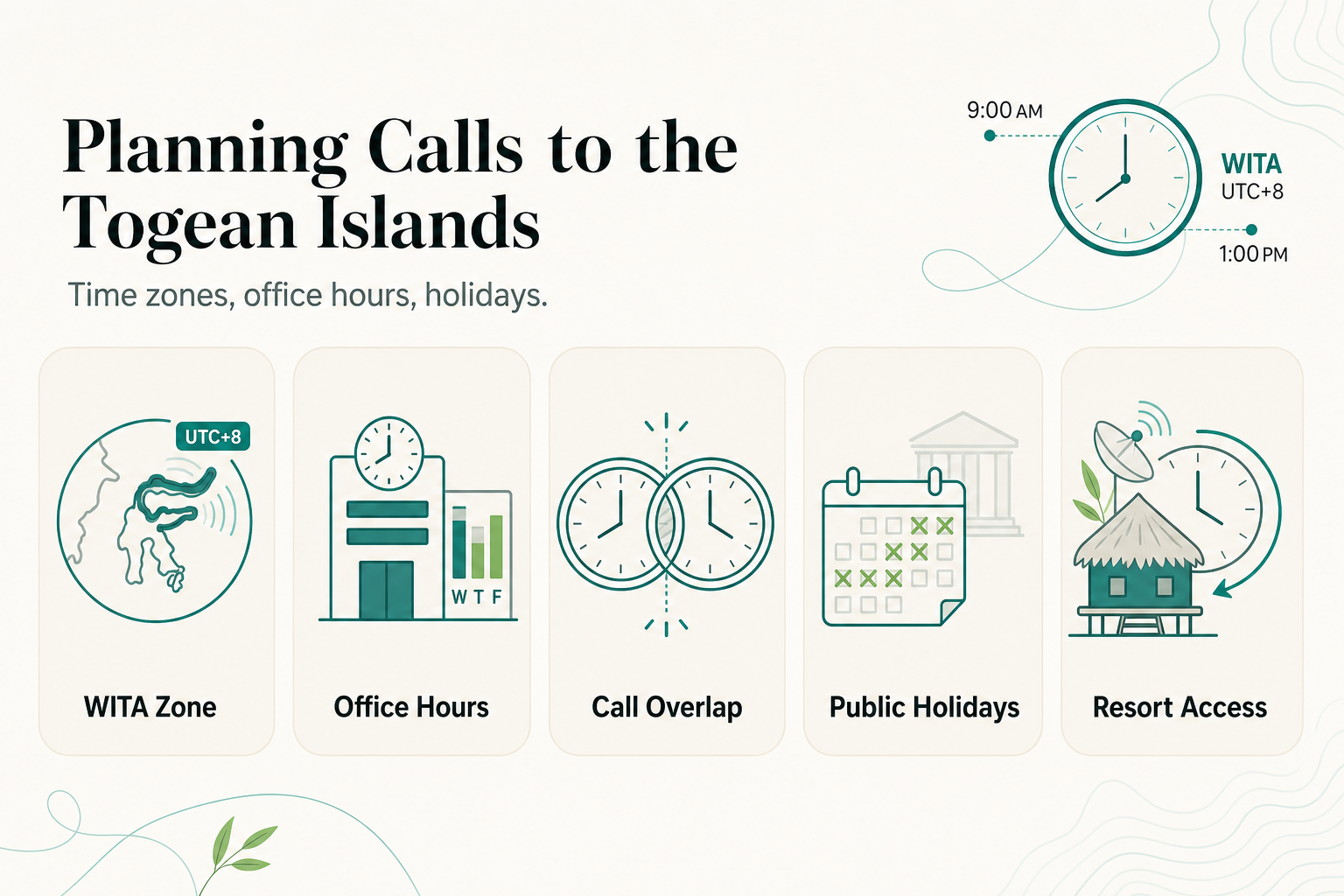 What Time Zone, Business Hours, and Local Rhythms Mean for Planning Calls and Bookings in the Togean Islands - infographic