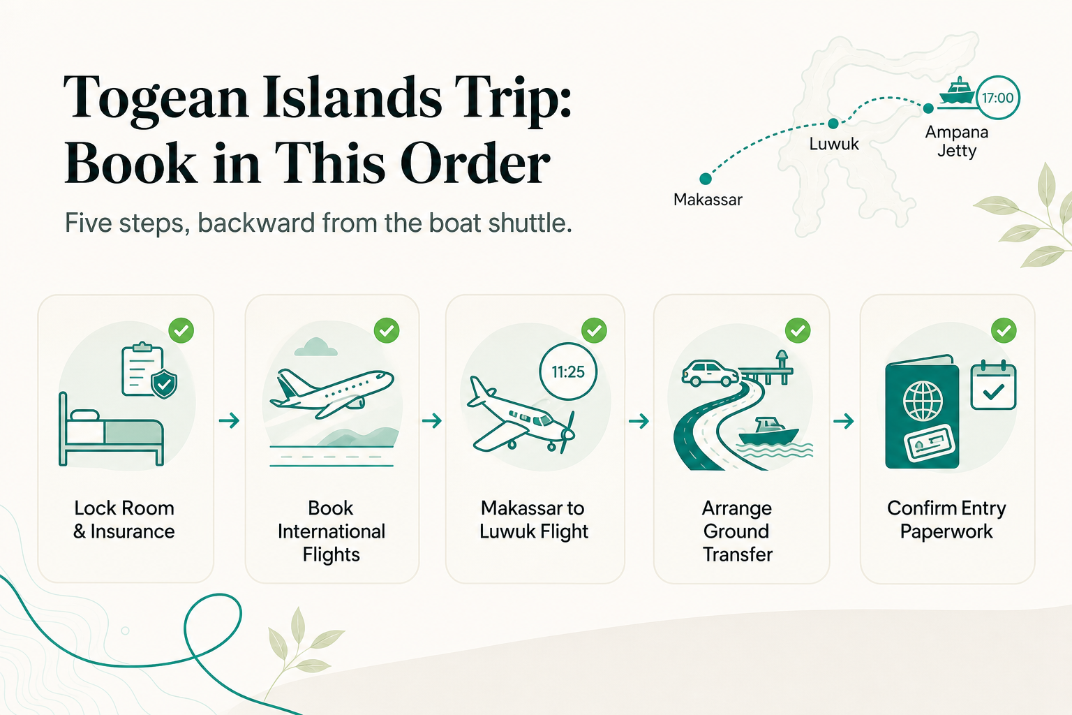 When to Book a Togean Islands Trip: A 2026 Planning Timeline From First Flight Search to Final Boat Transfer - infographic