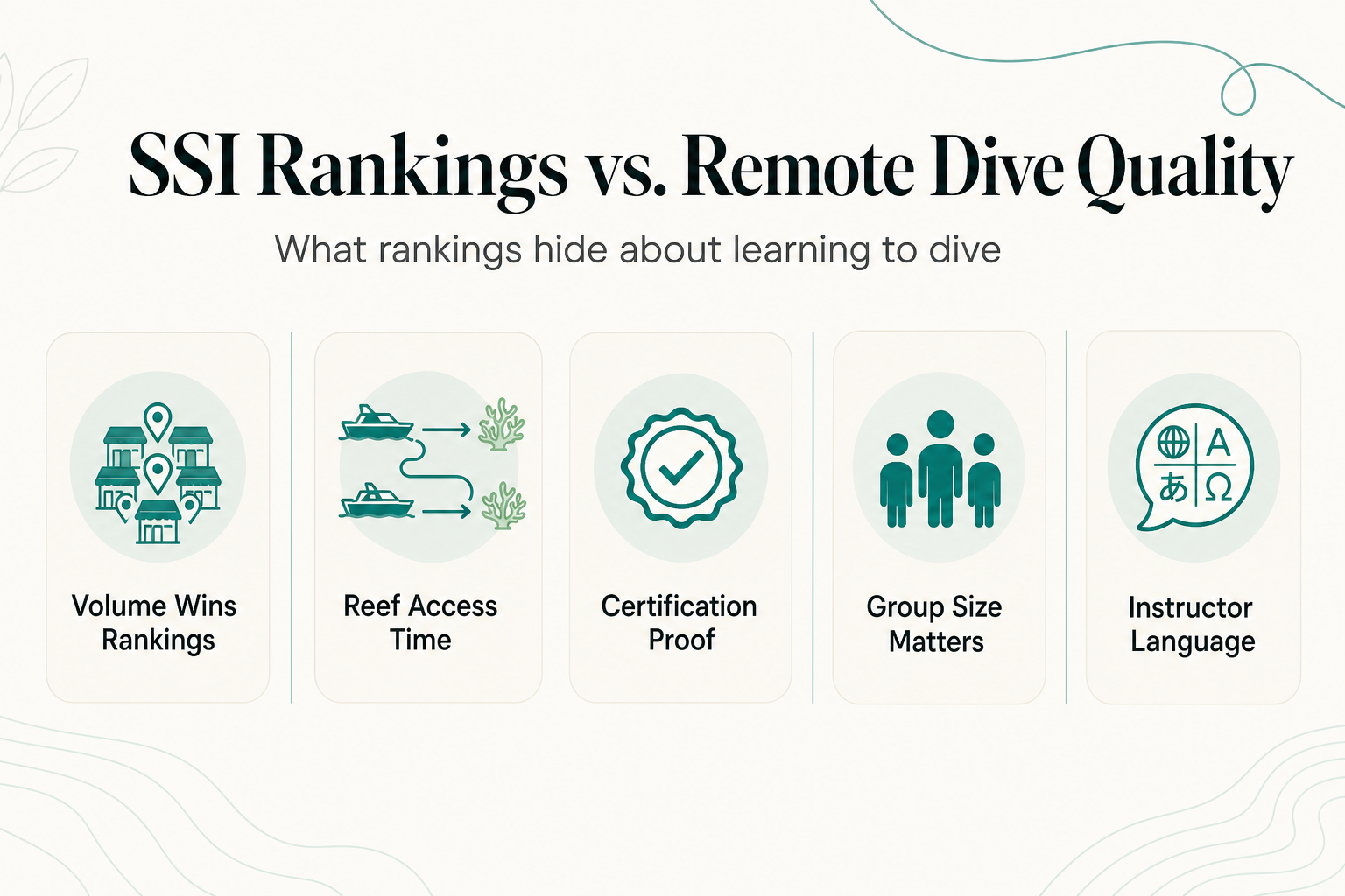 Why Bali and Lombok Dominate Indonesia's SSI Course Rankings and What Remote Centers Must Prove Instead - infographic