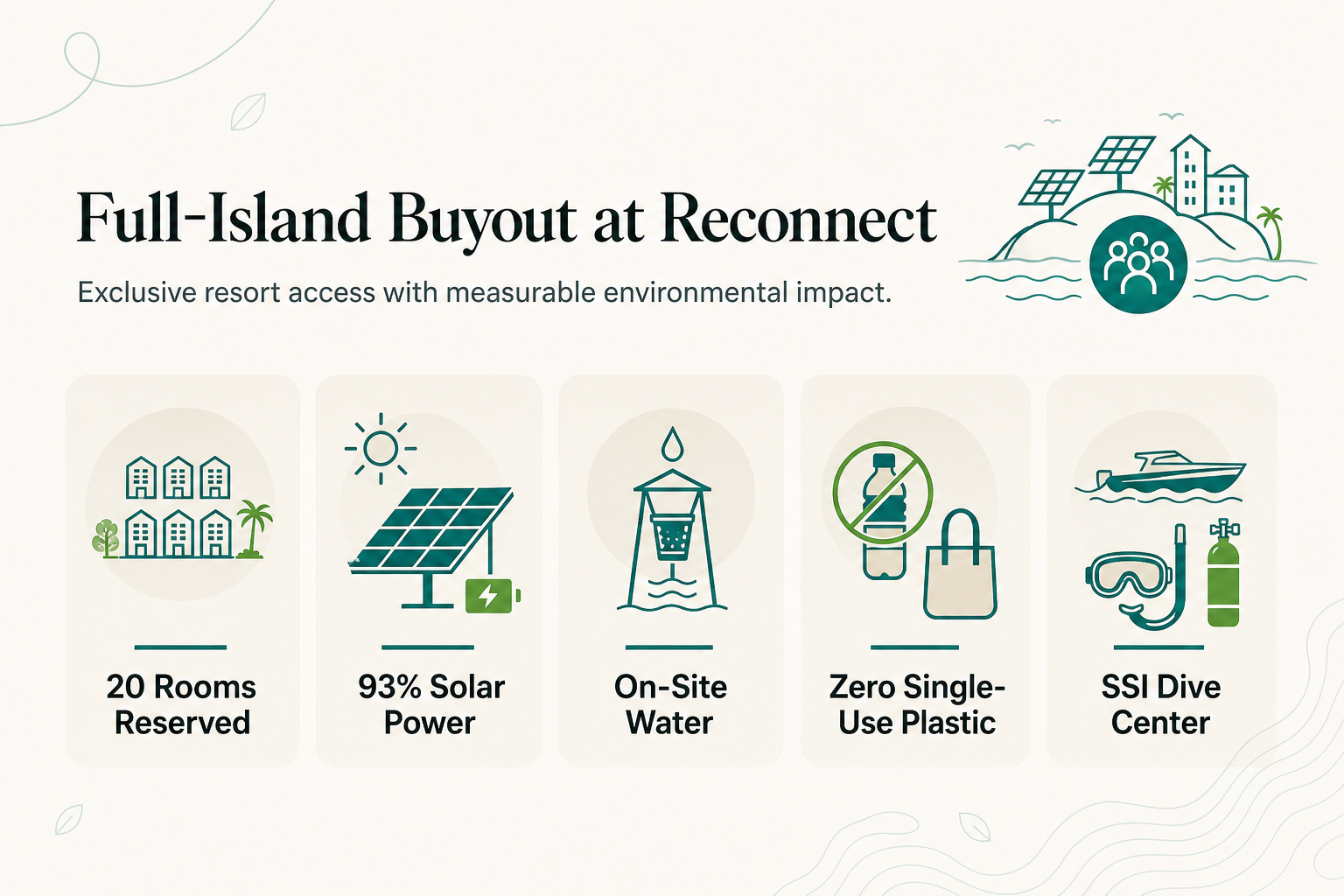 Why Environmentally Minded Groups Are Privately Reserving Reconnect: What a Full-Island Buyout Means for an Off-Grid, Solar-Powered Resort - infographic