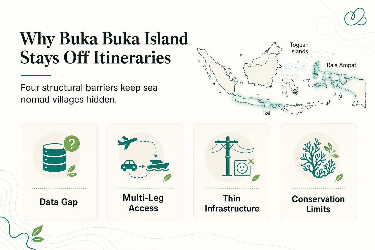 Why Sea Nomad Villages Near Buka Buka Island Are Still Absent From Most Indonesia Itineraries - infographic